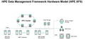 HPE Data Management Framework ZWS4106 18TB SAS 12G Business Critical 7.2K LFF LP 512e 24-pack HDD